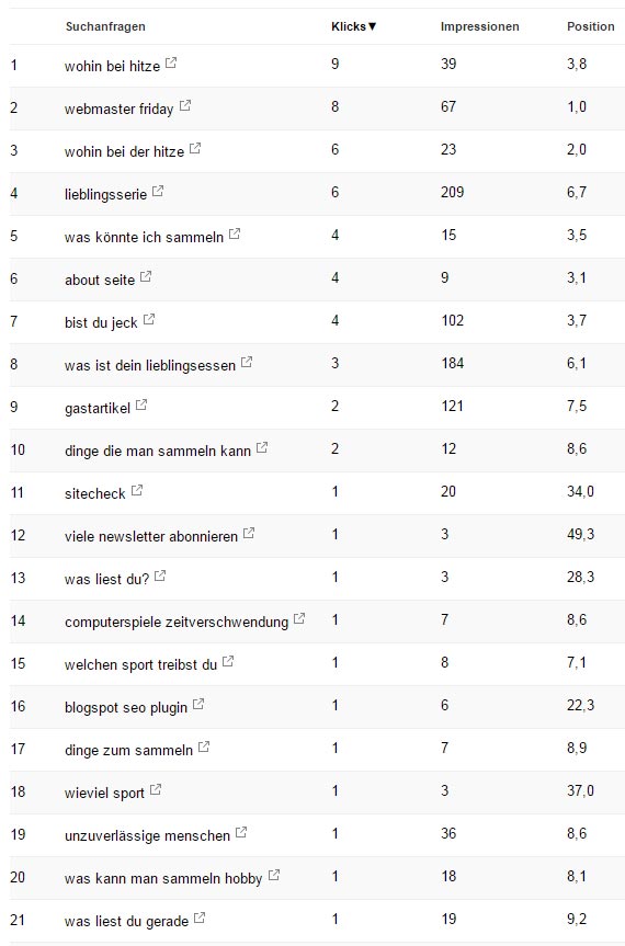 Google Suchanfragen des WMF